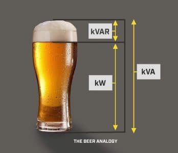 kVA and KW Diagram