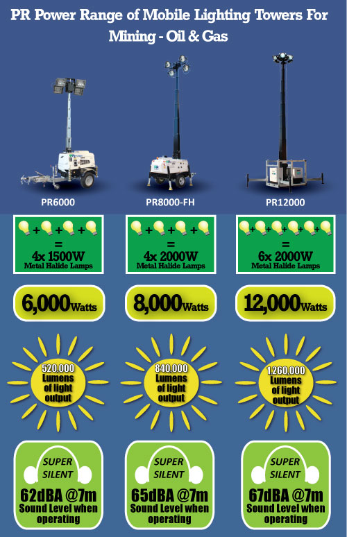 lighting-tower-Mining-infographic